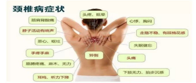 不改变习惯，颈椎病吃药能好吗？