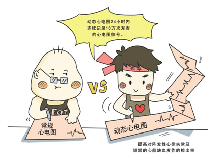 守护心脏健康，动态心电图为你精准监测 ——“小心脏”的超级侦探登场！
