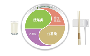 高血压营养和运动指导原则